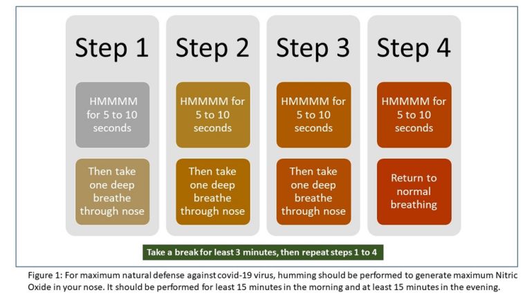 The second wave’s impact on auto sales: Major players see decline in monthly sales