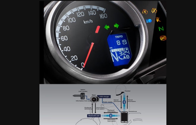 Honda RoadSync trademarked in India: Activa, Shine & more to get smartphone connectivity?