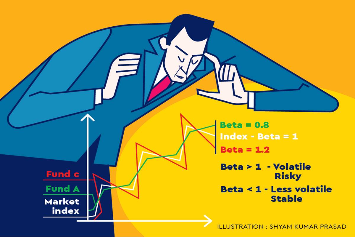 Smart investing: Know the beta value of your equity investments - Money