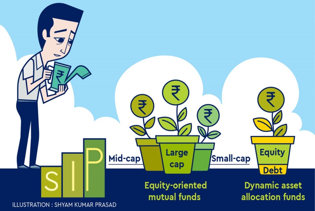 “Additionally, a surge in markets despite challenges also boosted investor sentiment. These factors have prompted them to again allocate assets towards equities,” he says.