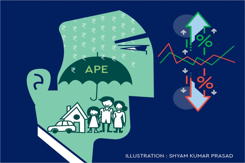 Lockdown-related disruptions and social-distancing norms have led to moderation in business; agent additions remained robust.