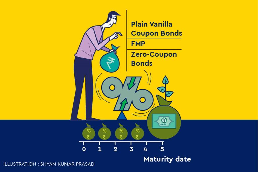 Long duration bond funds, also referred to as targeted maturity bond funds in the US, pose a substantial degree of price risk.