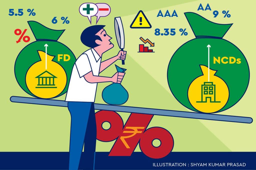 Typically, those with AAA ratings have the highest degree of safety, those below AA should be avoided. Typically, those with AAA ratings have the highest degree of safety, those below AA should be avoided.