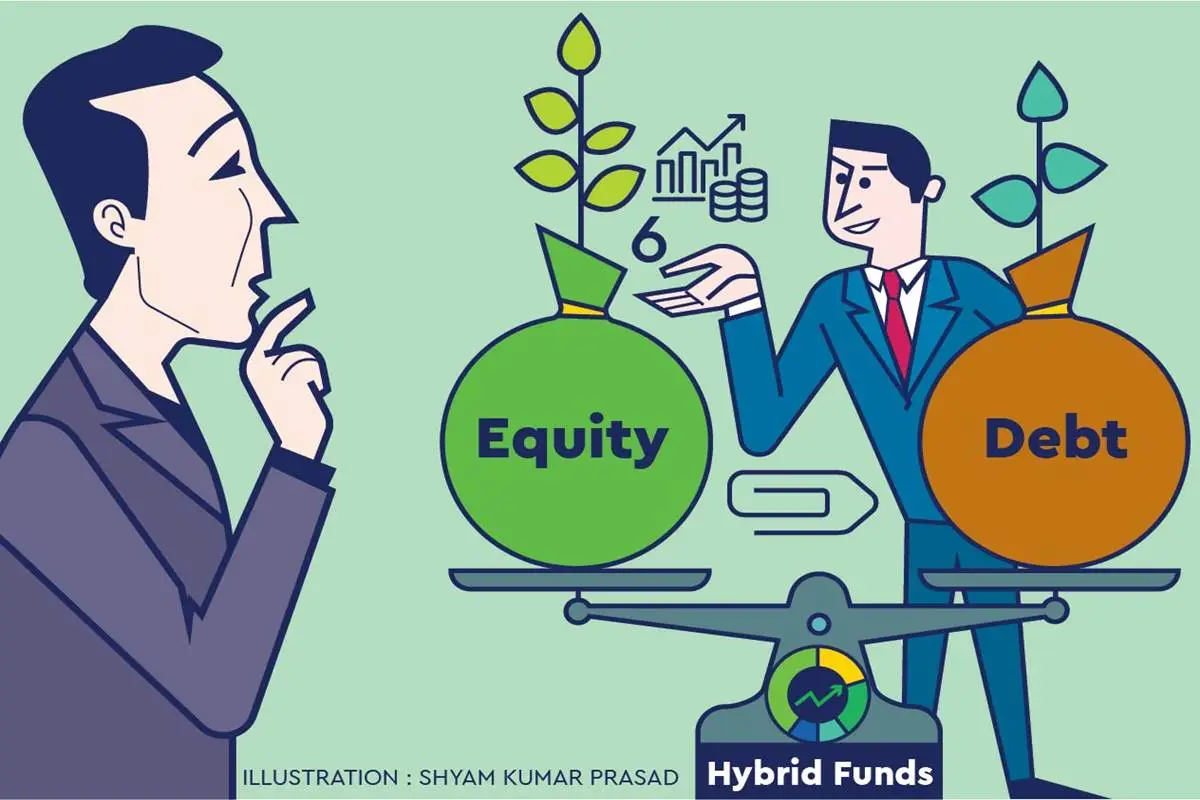 Mutual funds: Six kinds of hybrid funds: Know what’s best for you ...