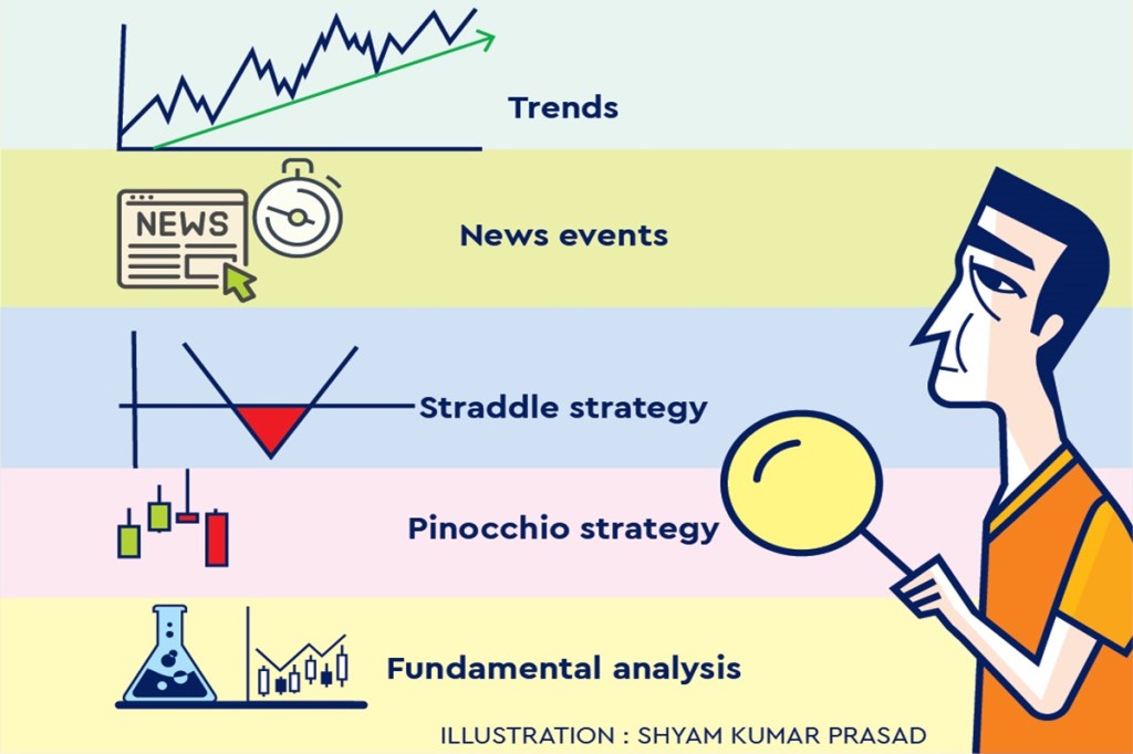 The best way is to go with the trends because asset prices move according to trends. But, remember no matter the trend, it will not have a straight line moving up or down. The best way is to go with the trends because asset prices move according to trends. But, remember no matter the trend, it will not have a straight line moving up or down.