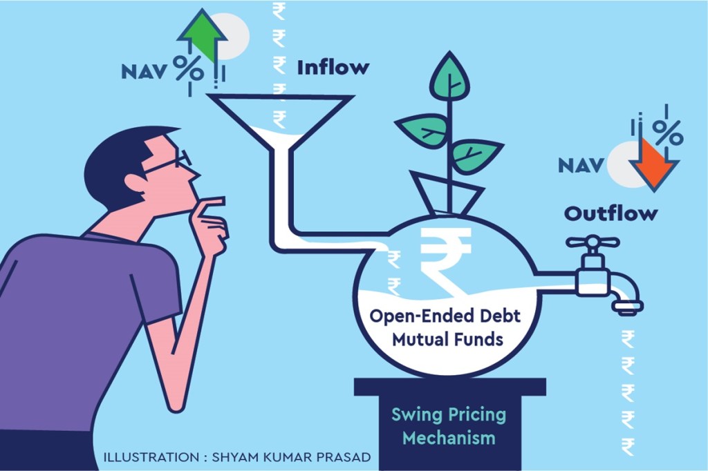 The swing pricing mechanism will come into effect from March 1, 2022.