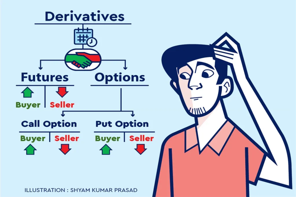In the case of calls the holder will exercise only if the spot price of the underlying asset is greater than the exercise price of the contract. Similarly, put holders will exercise if and only if the spot price is less than the strike price of the contract. In the case of calls the holder will exercise only if the spot price of the underlying asset is greater than the exercise price of the contract. Similarly, put holders will exercise if and only if the spot price is less than the strike price of the contract.