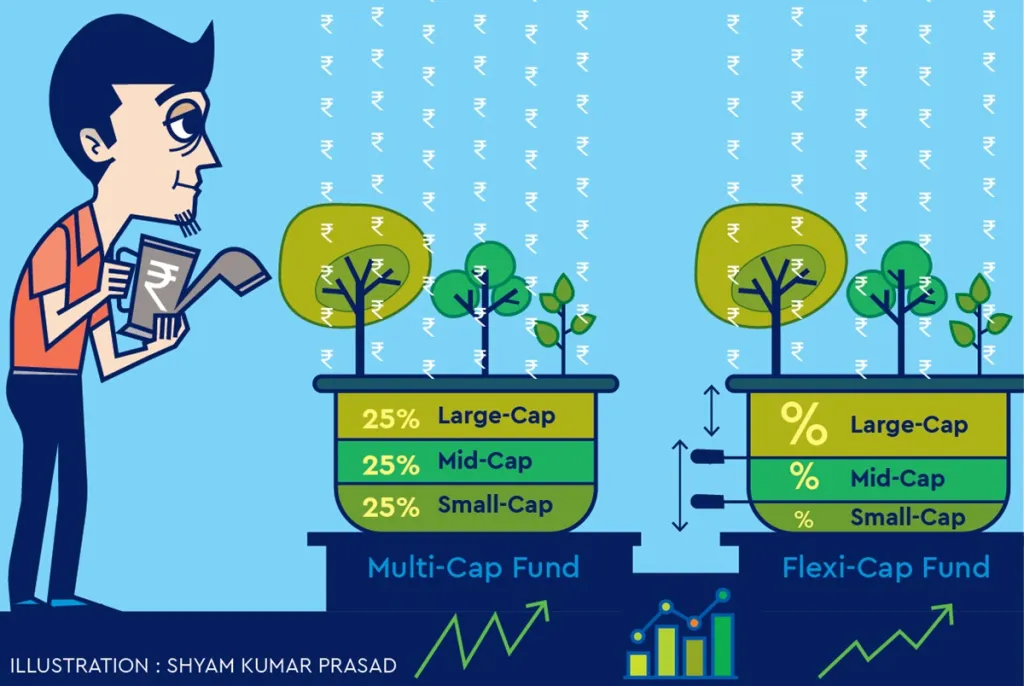 The 30-share Sensex is up 134% during the same period. The 30-share Sensex is up 134% during the same period.