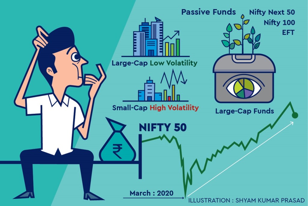 Investors’ appetite for large-cap funds is falling as net inflows in this category in September was only Rs 14 crore, one of the lowest in the equity-mutual funds segment which mopped up Rs 8,677 crore in the month.