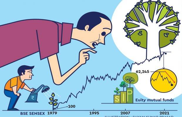 That said, investing for the short term around market highs does heighten the risks with negative return going up to -56% in a one year period and 50% of the time returns falling below the 10% return threshold.