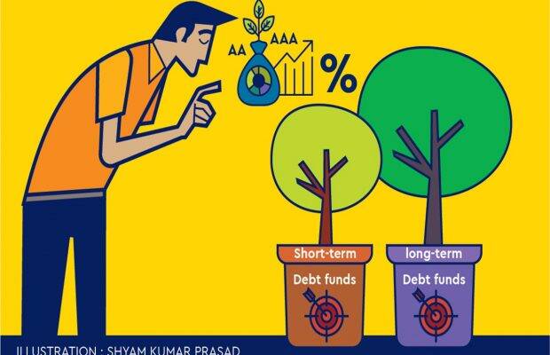 Your Money: Types of mutual funds and 