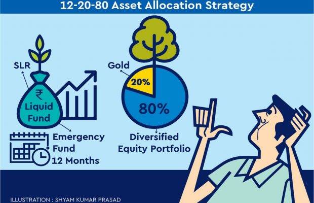 Each equity investment within this portfolio needs to add a unique value to the portfolio.