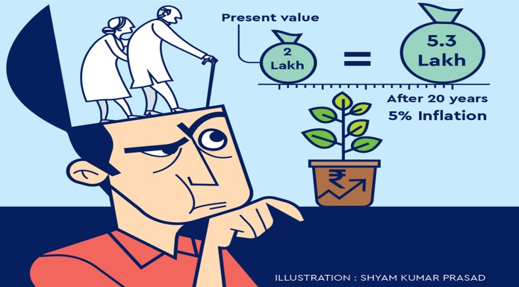 Retirement Planning, retirement corpus, How to build a sufficient retirement corpus, Monthly requirement, capital requirement, Retirement planning instruments, retirement schemes, pension schemes, Pradhan Mantri Vaya Vanda Yojna, Senior Citizens Savings Scheme, RBI Floating Rate Bonds, Public Provident Fund, Kisan Vikas Patra, National Savings Certificate, National Savings Monthly Income Scheme, Bank Fixed Deposits, debt mutual funds