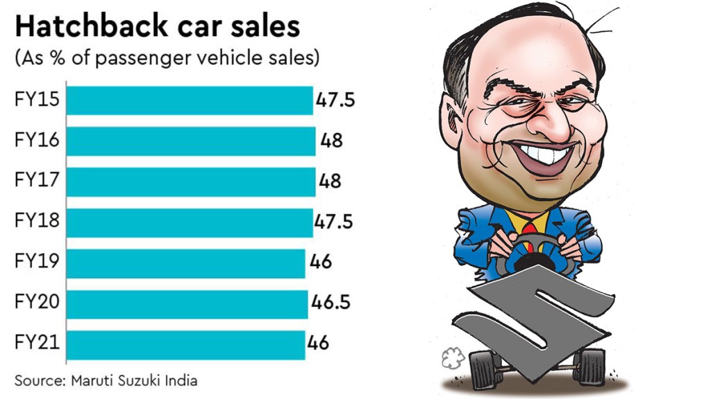 Hatchback car sales chart