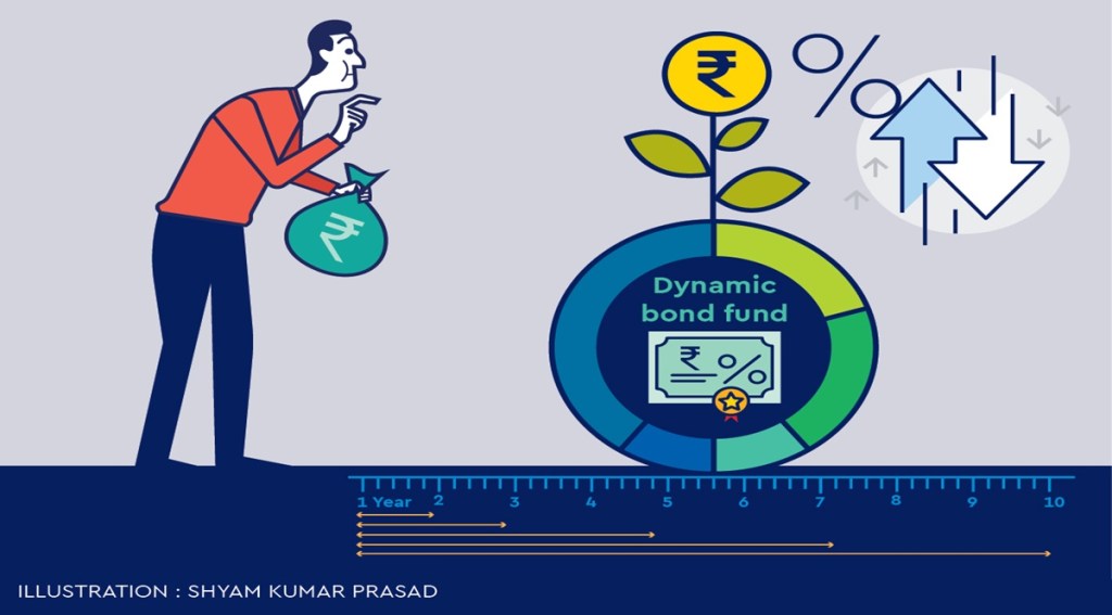 Also, investors must be careful of dynamic bond funds with high credit risk and avoid funds that do not have high quality liquid securities in their portfolio. Also, investors must be careful of dynamic bond funds with high credit risk and avoid funds that do not have high quality liquid securities in their portfolio.