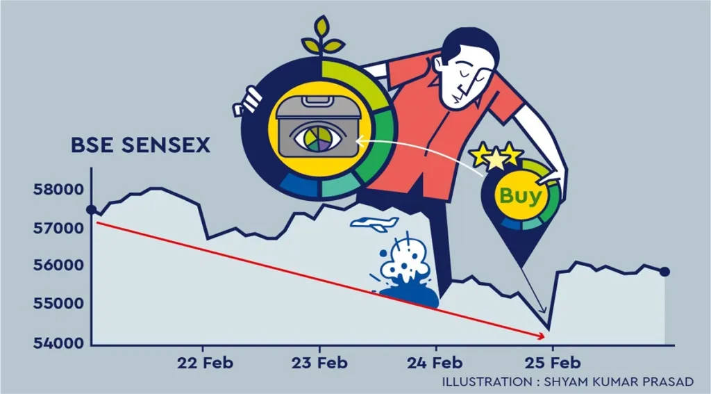 Those who have a very low equity allocation now have a good opportunity to raise their allocations. Moreover, it is important to be disciplined and not shy away from equities because the stock markets are falling.