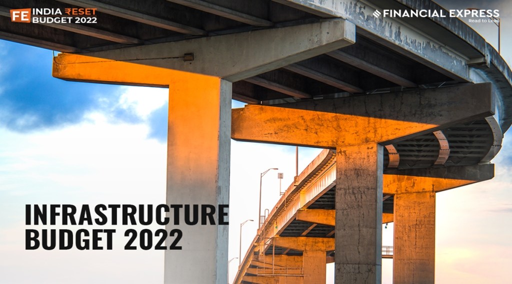budget infra