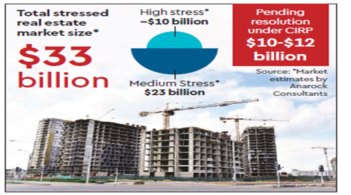 At Rs 2.5 trillion, stressed realty debt only a tad lower At Rs 2.5 trillion, stressed realty debt only a tad lower