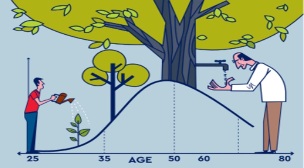 Conventional wisdom is correct, as it has evolved through practice, over time. However, keep these aspects also in mind Conventional wisdom is correct, as it has evolved through practice, over time. However, keep these aspects also in mind