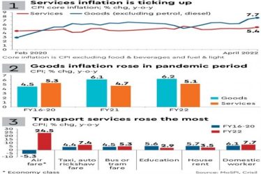 Services inflation rising