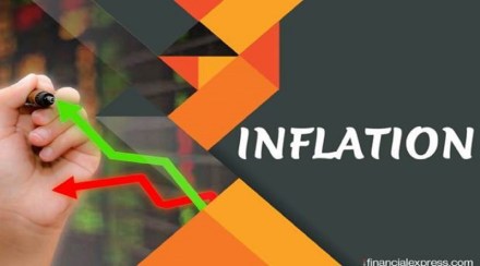 Inflation, CPI inflation, WPI inflation