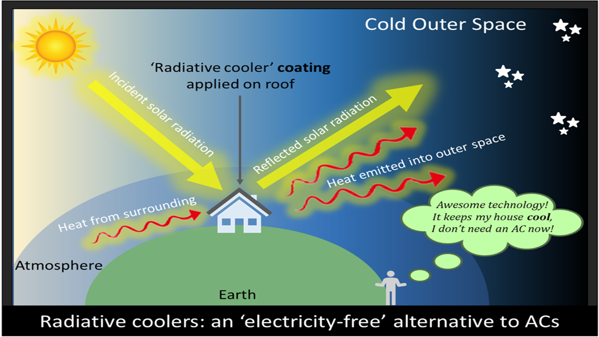 IIT Guwahati researchers design affordable ‘Radiative Cooler’ coating