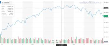 Dow 30 returns