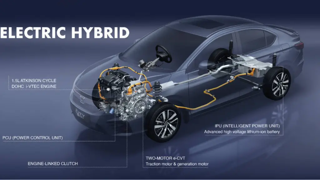 Hybrid vs petrol engine Difference explained Car News The