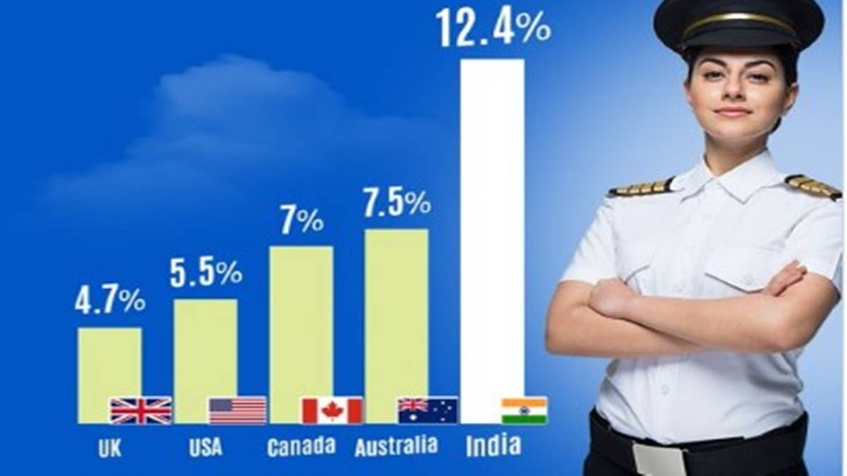 Indian women fly high! India has the most female commercial pilots in