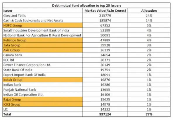 Debt mutual funds
