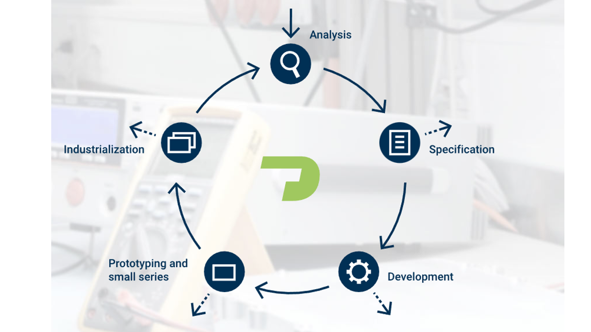 Car review Huracán Tecnica Most cars are transport, this