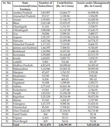 NPS data