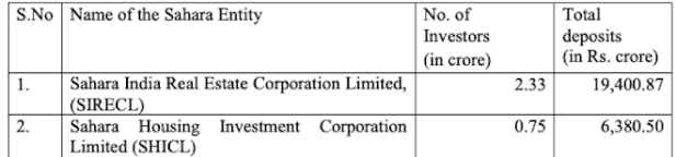 sahara india refund latest news