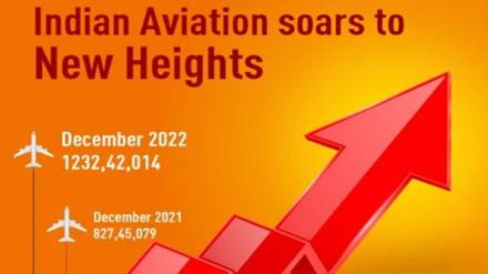 Indian aviation, domestic traffic, Jyotiraditya Scindia