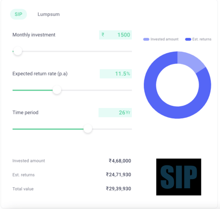 SIP calculator