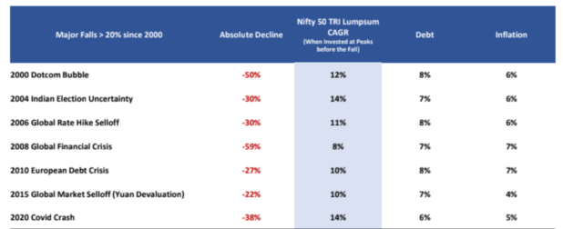 market crash data