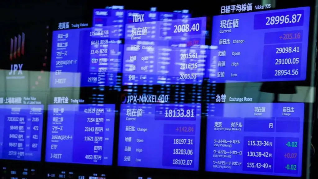 Global markets