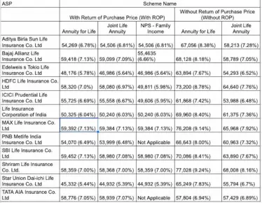 annuity rates
