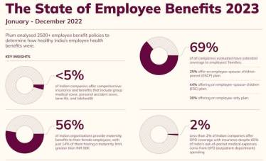 Employee health insurance beenfits