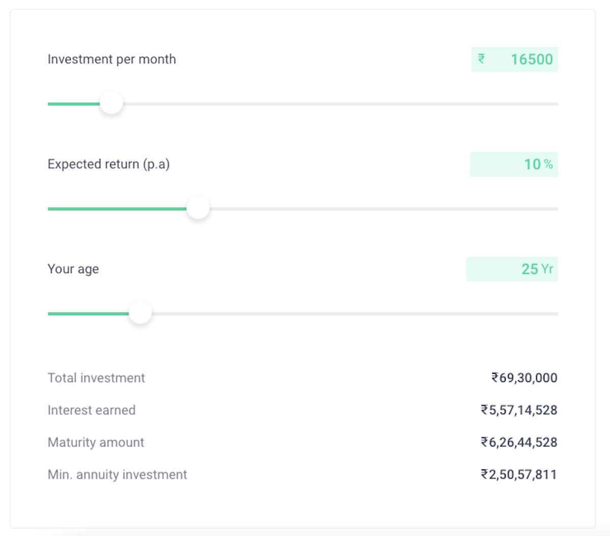 NPS calculator Amazing retirement with Rs 2 crore to Rs 6 crore in