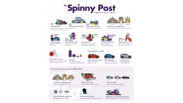 Spinny