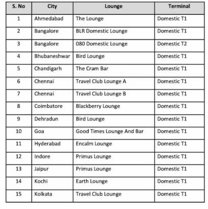 axis bank credit card lounge access list