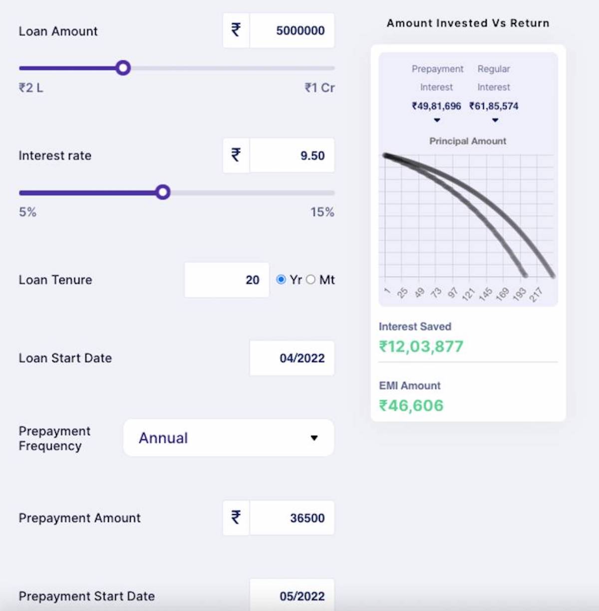 home-loan-prepayment-calculator-with-rs-100-day-extra-save-rs-12-lakh