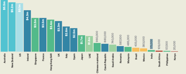 Knight Frank's Wealth Report 2203