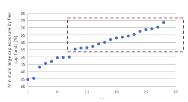 Flexi Cap Fund vs Multi Cap Fund