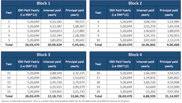 home loan payment
