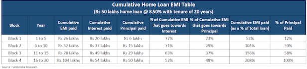 home loan payment