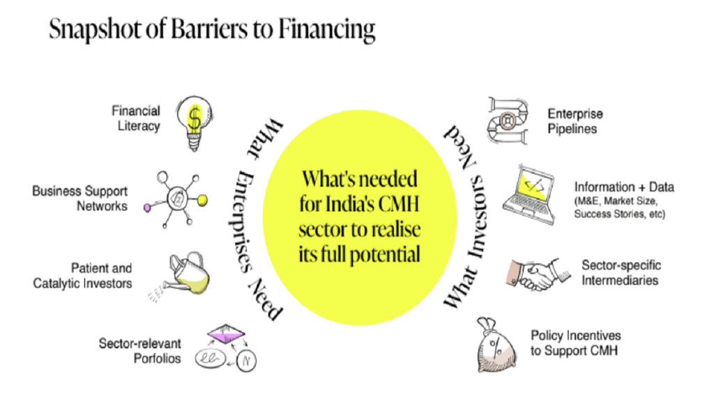 msme, artisans of India, india arts and crafts, small business, survey, loans for artisans, indian handicrafts, handicrafts of india, india, business news, latest reports, small business, indian msme