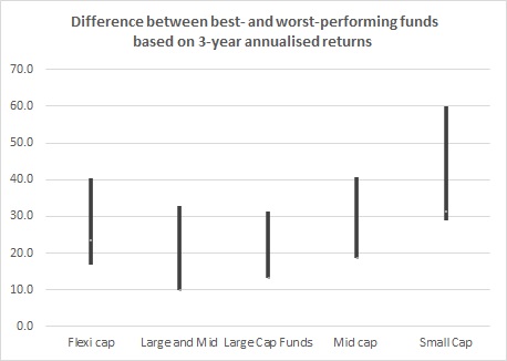 small cap fund performance
