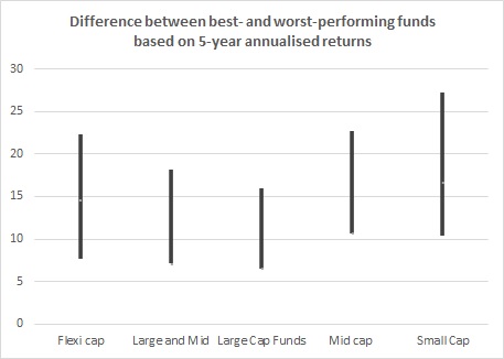 smal cap fund returns